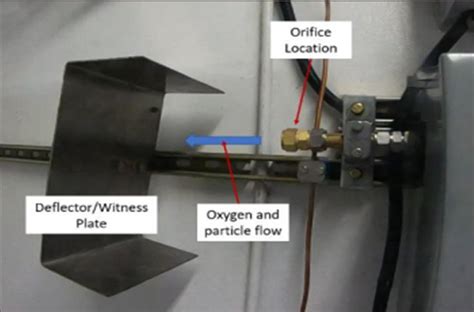 Particle Impact Testing (NASA Supplemental Test) 